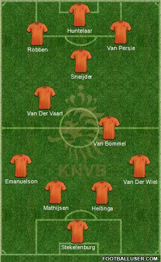 Holland Formation 2012