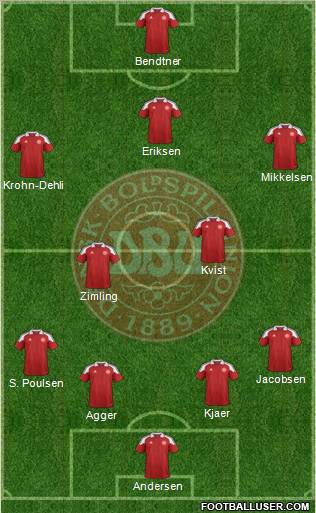 Denmark Formation 2012