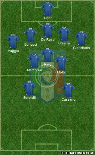 Italy Formation 2012