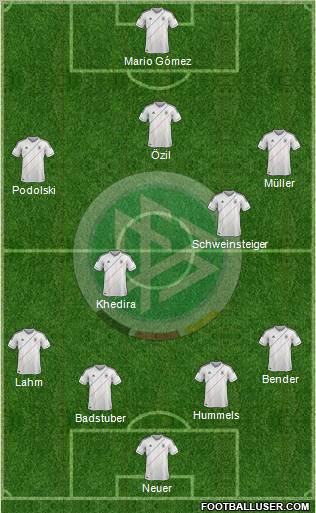 Germany Formation 2012