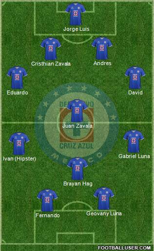 Club Deportivo Cruz Azul Formation 2012