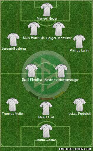 Germany Formation 2012