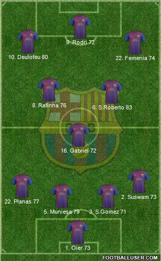 F.C. Barcelona B Formation 2012