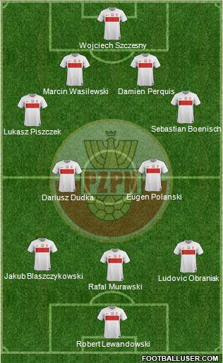 Poland Formation 2012