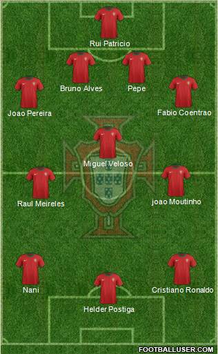 Portugal Formation 2012