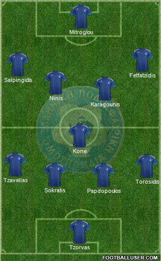 Greece Formation 2012