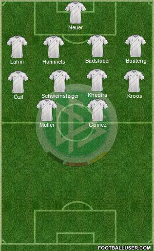 Germany Formation 2012