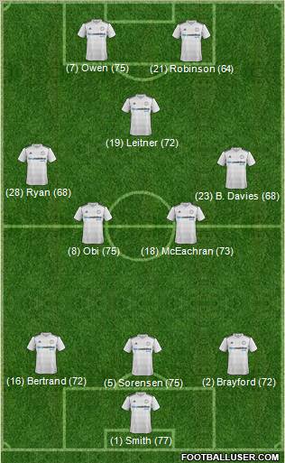 Derby County Formation 2012