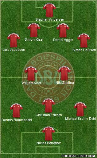 Denmark Formation 2012