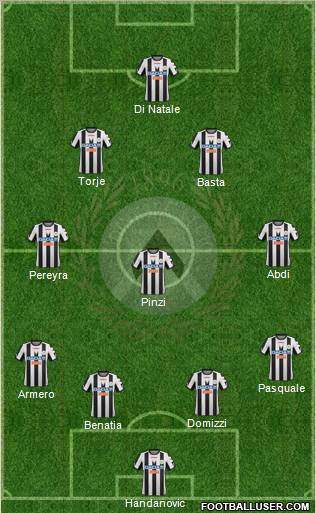 Udinese Formation 2012