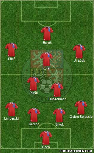 Czech Republic Formation 2012