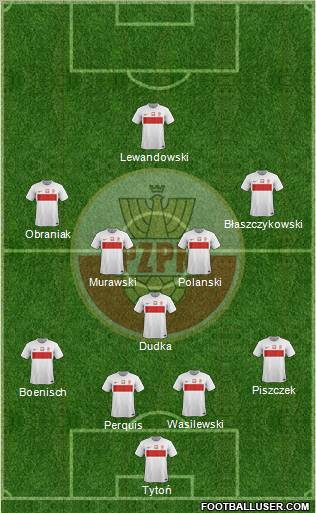 Poland Formation 2012