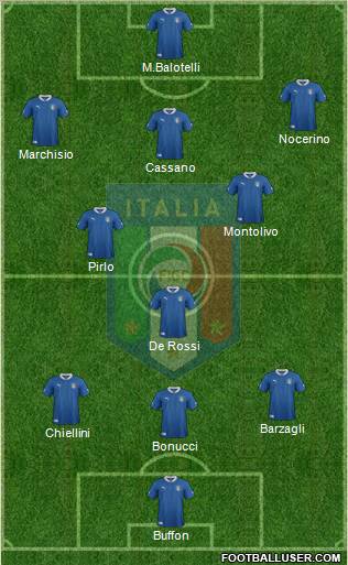 Italy Formation 2012