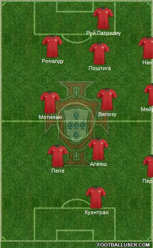 Portugal Formation 2012