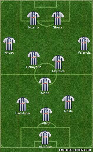 West Bromwich Albion Formation 2012