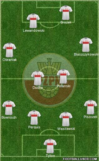 Poland Formation 2012