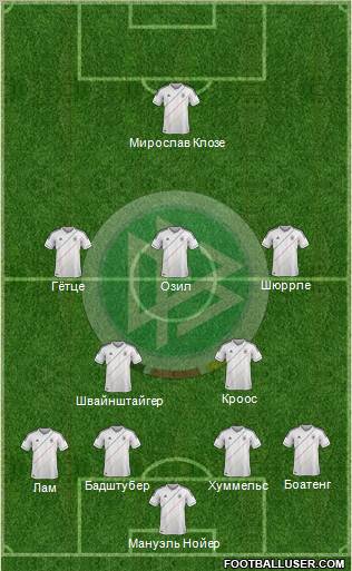 Germany Formation 2012