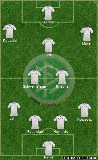 Germany Formation 2012