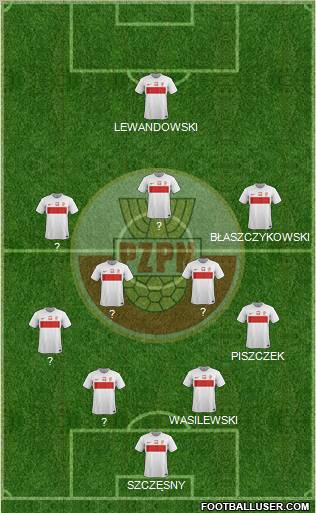 Poland Formation 2012