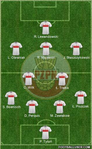 Poland Formation 2012