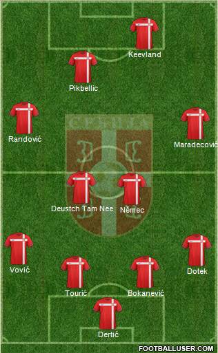 Serbia Formation 2012