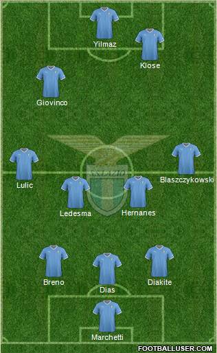 S.S. Lazio Formation 2012