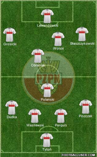 Poland Formation 2012