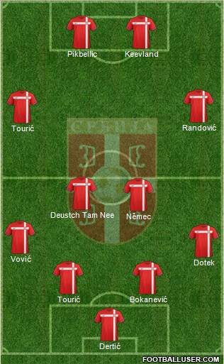 Serbia Formation 2012