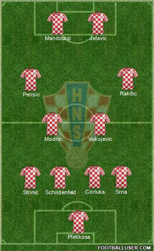 Croatia Formation 2012