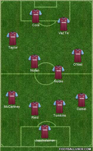 West Ham United Formation 2012