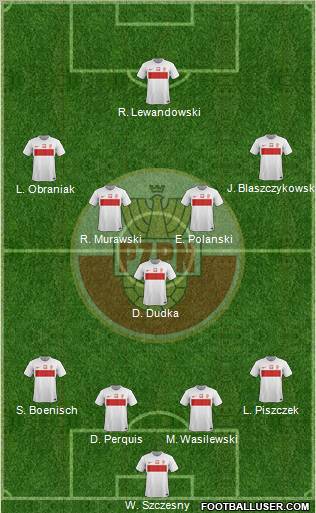 Poland Formation 2012