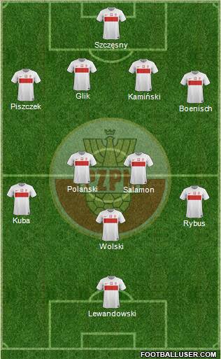 Poland Formation 2012