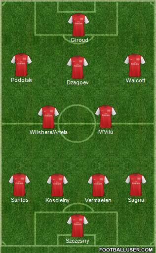 Arsenal Formation 2012