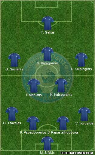 Greece Formation 2012