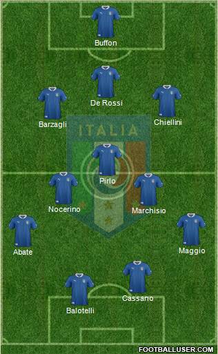 Italy Formation 2012