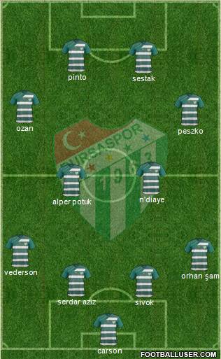 Bursaspor Formation 2012