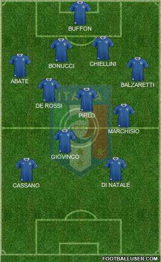 Italy Formation 2012