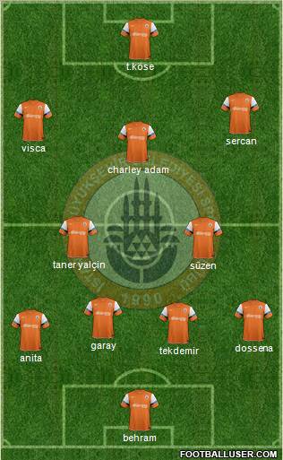 Istanbul Büyüksehir Belediye Spor Formation 2012