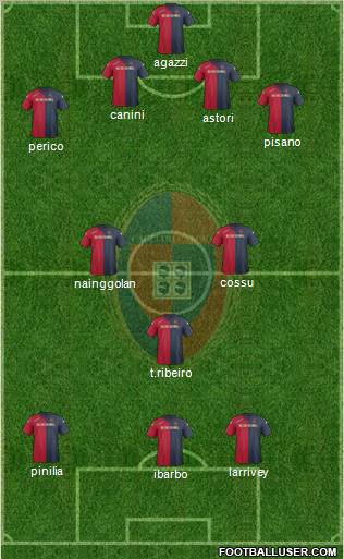 Cagliari Formation 2012