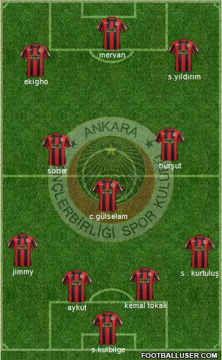 Gençlerbirligi Formation 2012