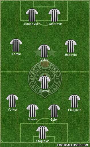 FK Partizan Beograd Formation 2012