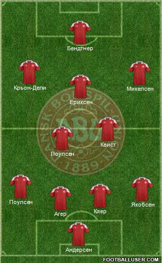 Denmark Formation 2012