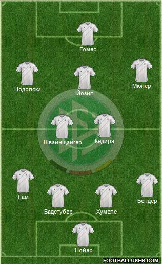 Germany Formation 2012