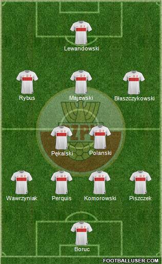 Poland Formation 2012