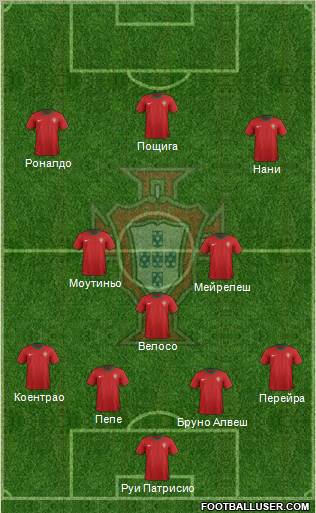 Portugal Formation 2012