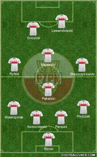 Poland Formation 2012