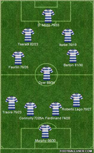 Queens Park Rangers Formation 2012