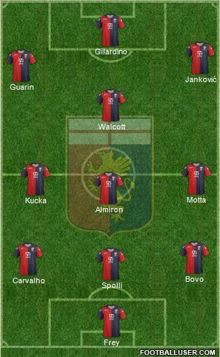 Genoa Formation 2012