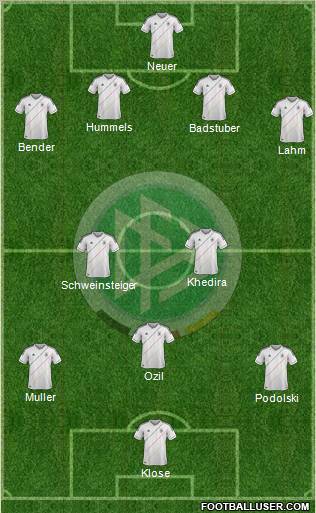 Germany Formation 2012