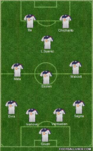 Bolton Wanderers Formation 2012